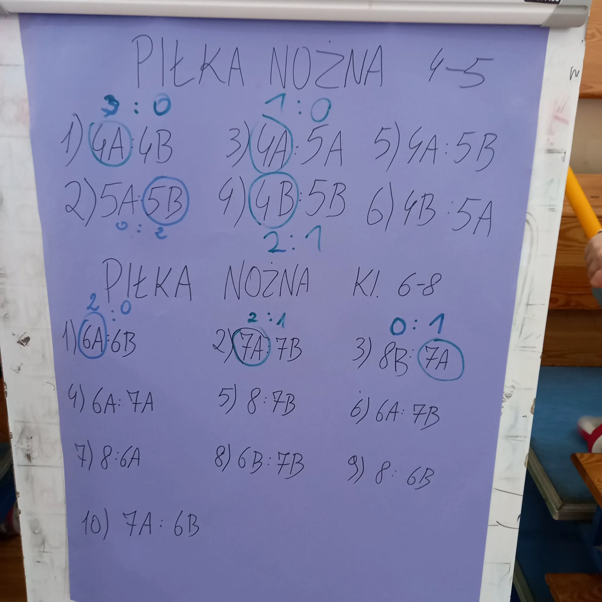 Zdjęcie 14 z albumu Wio3