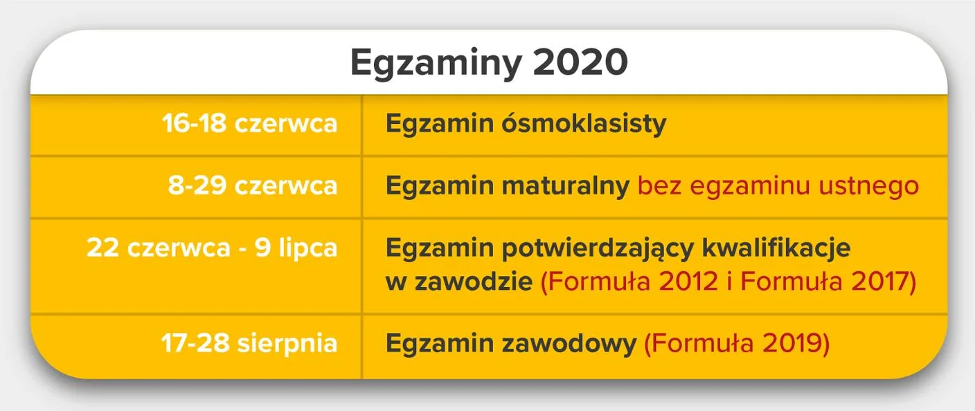 INFORMACJE MINISTRA EDUKACJI NARODOWEJ  z 24 KWIETNIA 2020 R.